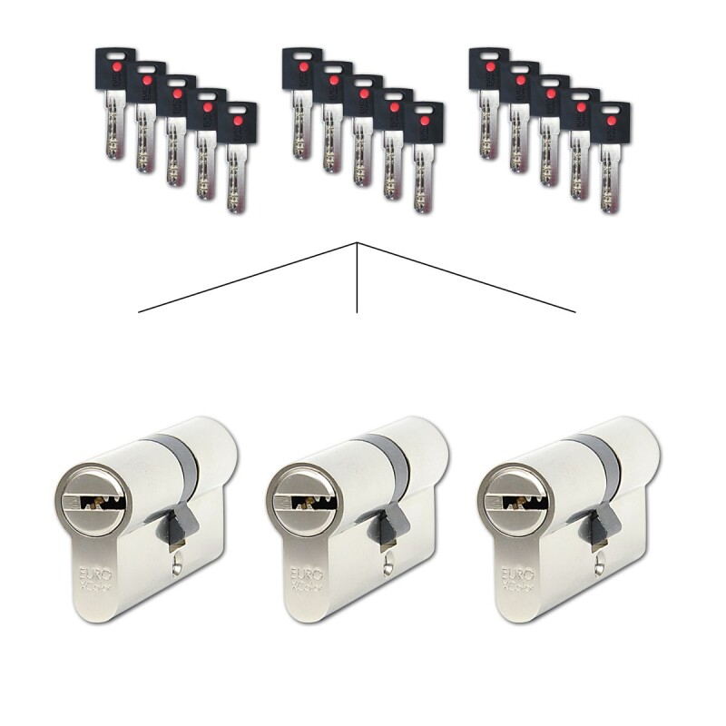 Zestaw 3 wkładek cylindrycznych Richter EURO XCOLOR SET3.CRV