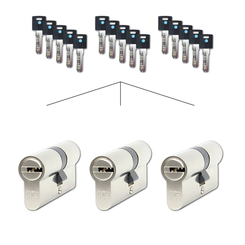 Zestaw 3 wkładek cylindrycznych Richter EURO XCOLOR SET3.MOD