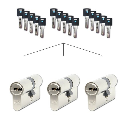 Zestaw 3 wkładek cylindrycznych Richter EURO XCOLOR SET3.MOD