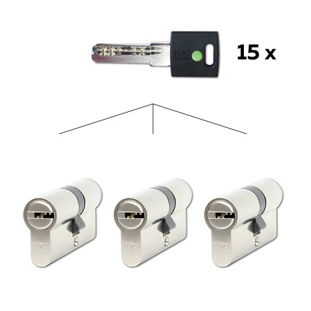 Zestaw 3 wkładek cylindrycznych Richter EURO XCOLOR SET3.GREEN