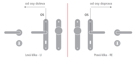 Okucia do drzwi MP Eliptica-HR 3098Q (OCS - Chrom szczotkowany)