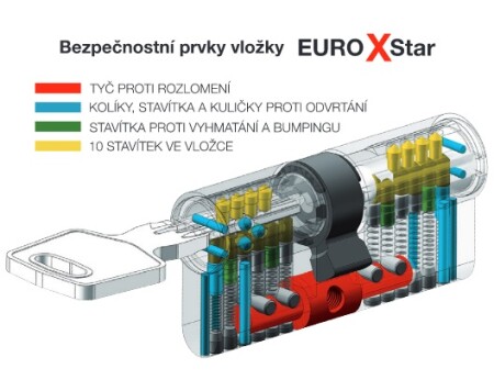Cylinder bezpieczeństwa RICHTER EURO XSTAR RC4 (NIKIEL MATOWY)