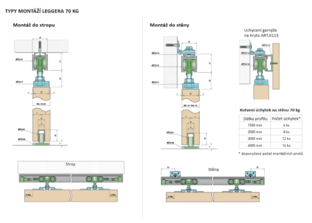 SYSTEM PRZESUWNY MP SERIA Leggera DO 70 KG -