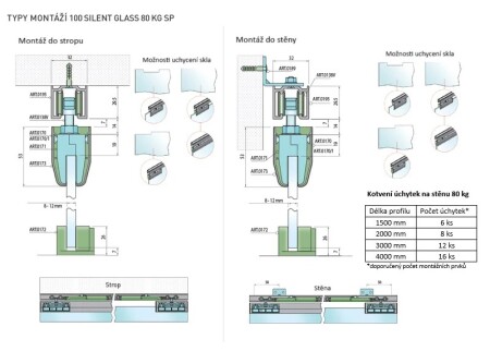 SYSTEM PRZESUWNY MP SERIA 100 CICHY SZKŁO S 80 KG SP