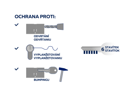 Półcylinder bezpieczeństwa RICHTER EURO SECURE (NIKIEL MATOWY) - RC3