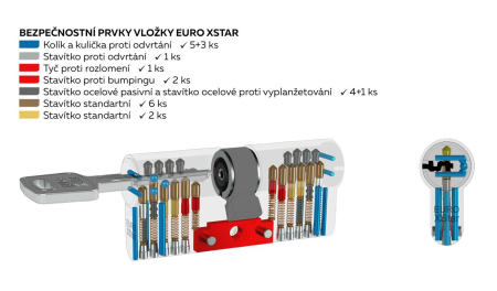 Wkładka przycisku zabezpieczającego RICHTER EURO XStar - RC4