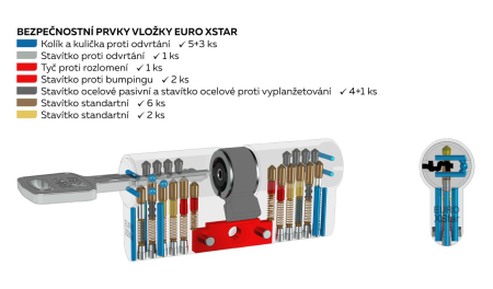 Wkładka bezpieczeństwa RICHTER EURO XStar z sprzęgiem przelotowym - RC4