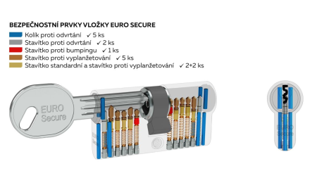 Wkładka zabezpieczająca RICHTER EURO Secure z połączeniem przelotowym - RC3
