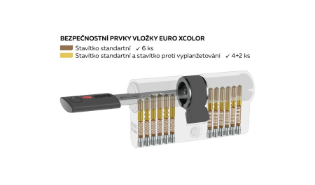 Wkładka konstrukcyjna 6-częściowa EURO XColor - EC.35/35.NI