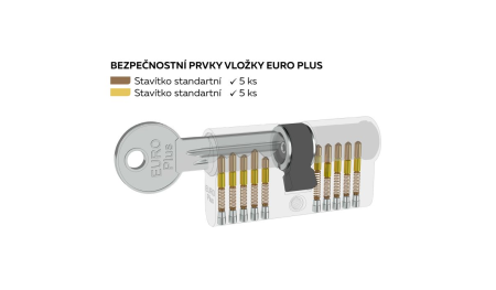 Wkładka bębenkowa 5-pinowa do zamka EURO Plus - RICHTER EP.0/30.NI.SU3