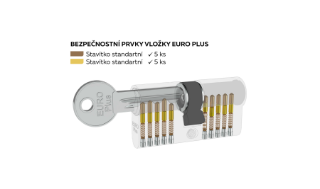 Zestaw 5 wkładek konstrukcyjnych 5-pinowych do zamknięcia wspólnego - SU - RICHTER EP.30/35.NI.SET5