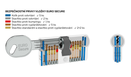 Zestaw 3 wkładek cylindrycznych RICHTER ES.30/35.NI.SET3