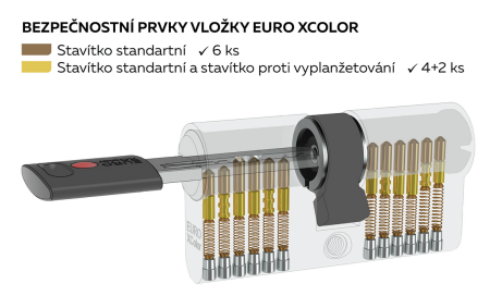 Wkładka budowlana cylindryczna, dwustronna (awaryjna) Richter EURO XCOLOR RC1