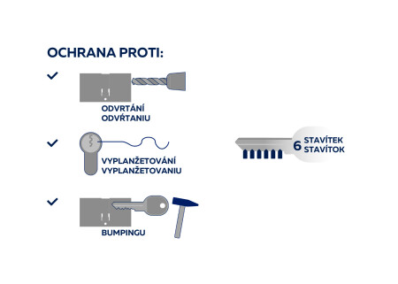 RICHTER EURO SECURE R3 cylinder bezpieczeństwa
