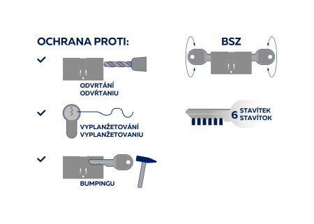 RICHTER EURO SECURE R3 dwustronny cylinder bezpieczeństwa cylindrycznego