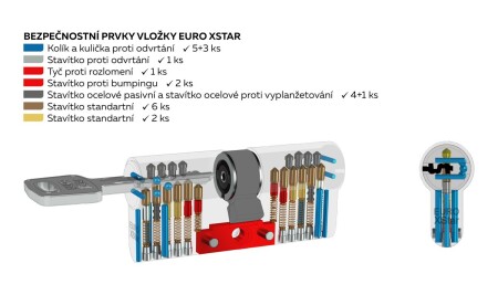 Wkładka cylindryczna przycisku bezpieczeństwa RICHTER EURO XSTAR RC4