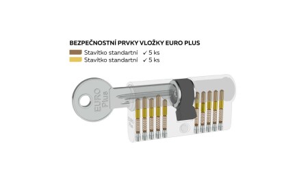 Wkładka konstrukcyjna cylindryczna dwustronna Richter EURO PLUS RC1